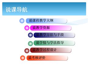 《算法分析與設(shè)計(jì)》課程說(shuō)課講述