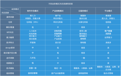 如何打造一個優(yōu)秀的研發(fā)體系？——軟件外包服務的視角